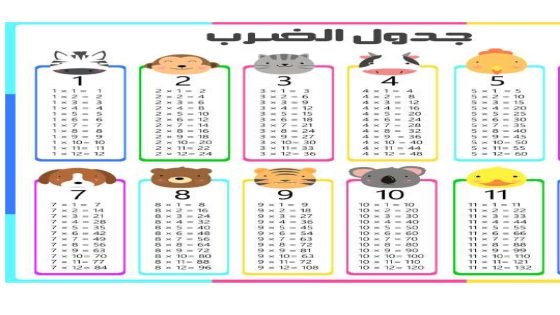 نماذج تقارير الأمن والسلامة doc و Xls و word