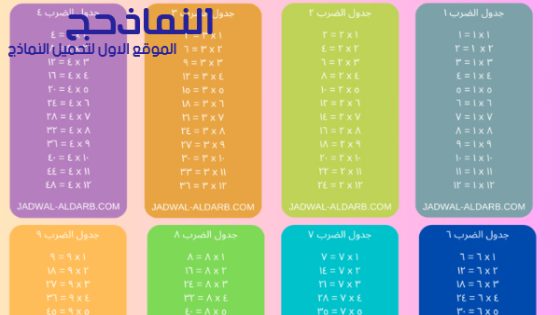 جدول الضرب كامل جاهز للطباعة pdf و word و doc